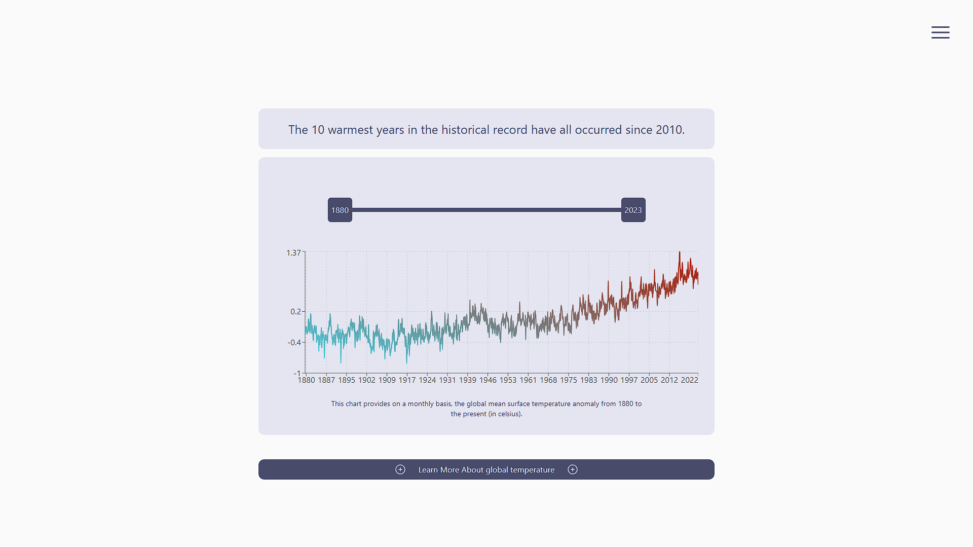 Climate Tracker